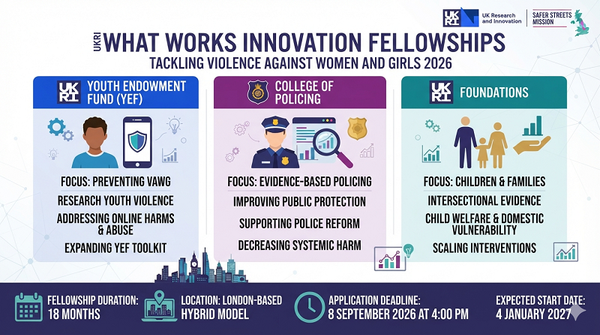 UKRI What Works Innovation — Tackling VAWG 2026